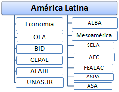 Curso Mestrado: Economia e Integração da América Latina, MERCOSUL, ALADI, Banco Interamericano de Desenvolvimento