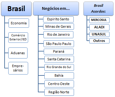 Negócios no Brasil, São Paulo, Rio de Janeiro, Espírito Santo, Minas Gerais, Paraná (Curso, Mestrado, Doutorado)
