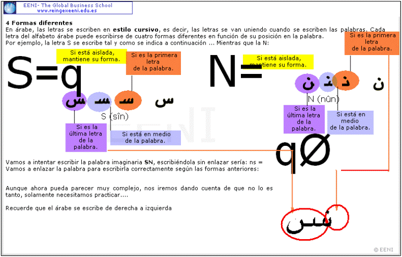 Curso Árabe (Doutoramento Mestrado Curso)