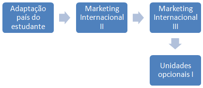 Marketing internacional (Licenciatura comercio, L2-4)