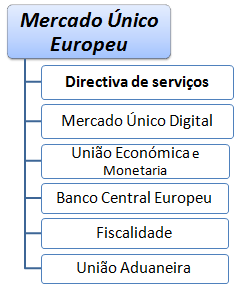 Curso Mestrado: Mercado Único da União Europeia. Diretiva de serviços. União Económica e Monetária