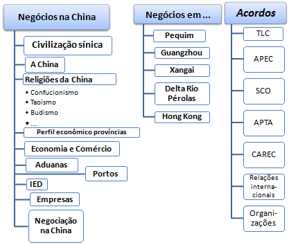 Curso Mestrado: Comércio Exterior e negócios na China, Xangai, Beijem, Guangzhou, Hong Kong, Shenzhen