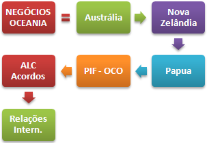 Negócios na Oceania Pacífico (Curso Mestrado Doutoramento) Austrália, Nova Zelândia, Papua...