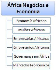 África negócios e economia